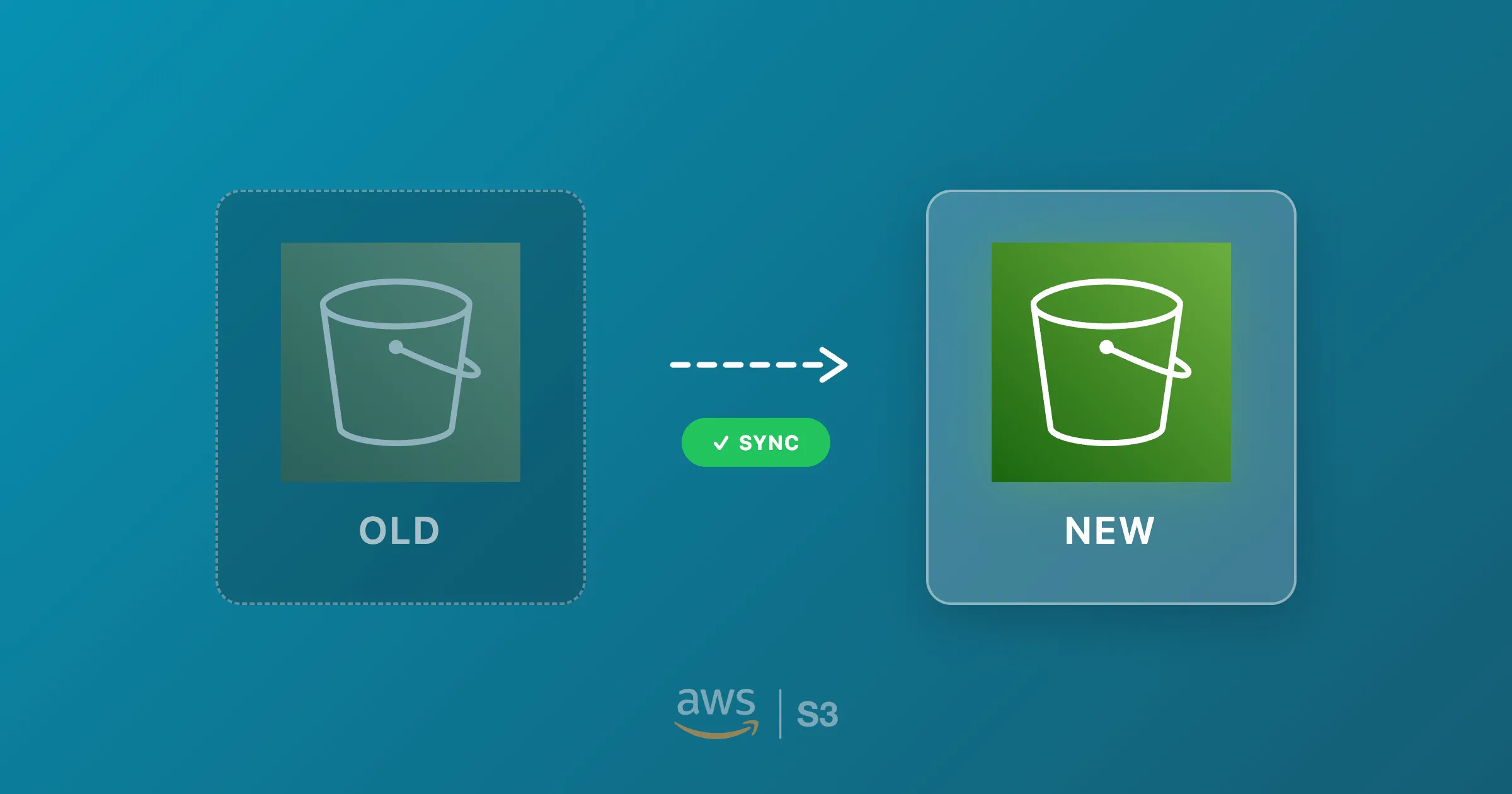 Cover Image for How I migrated my S3 buckets to another AWS account