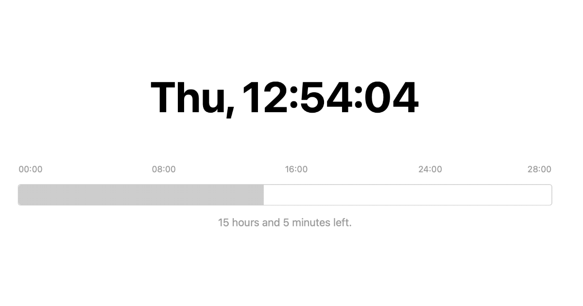 A digital clock display reading "Thu, 12:54:04" with a progress bar below indicating 15 hours and 5 minutes remaining in a 28-hour period.