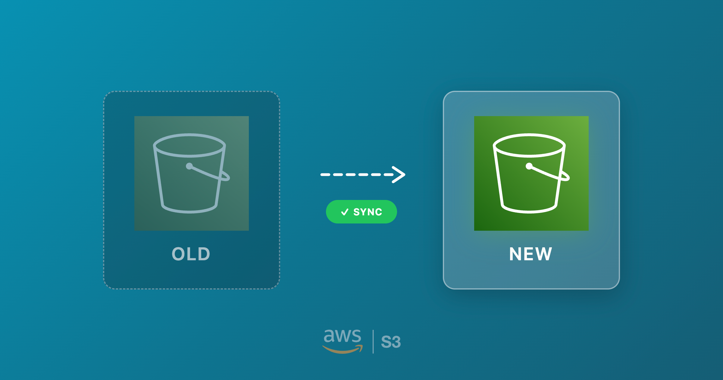 Cover Image for How I migrated my S3 buckets to another AWS account