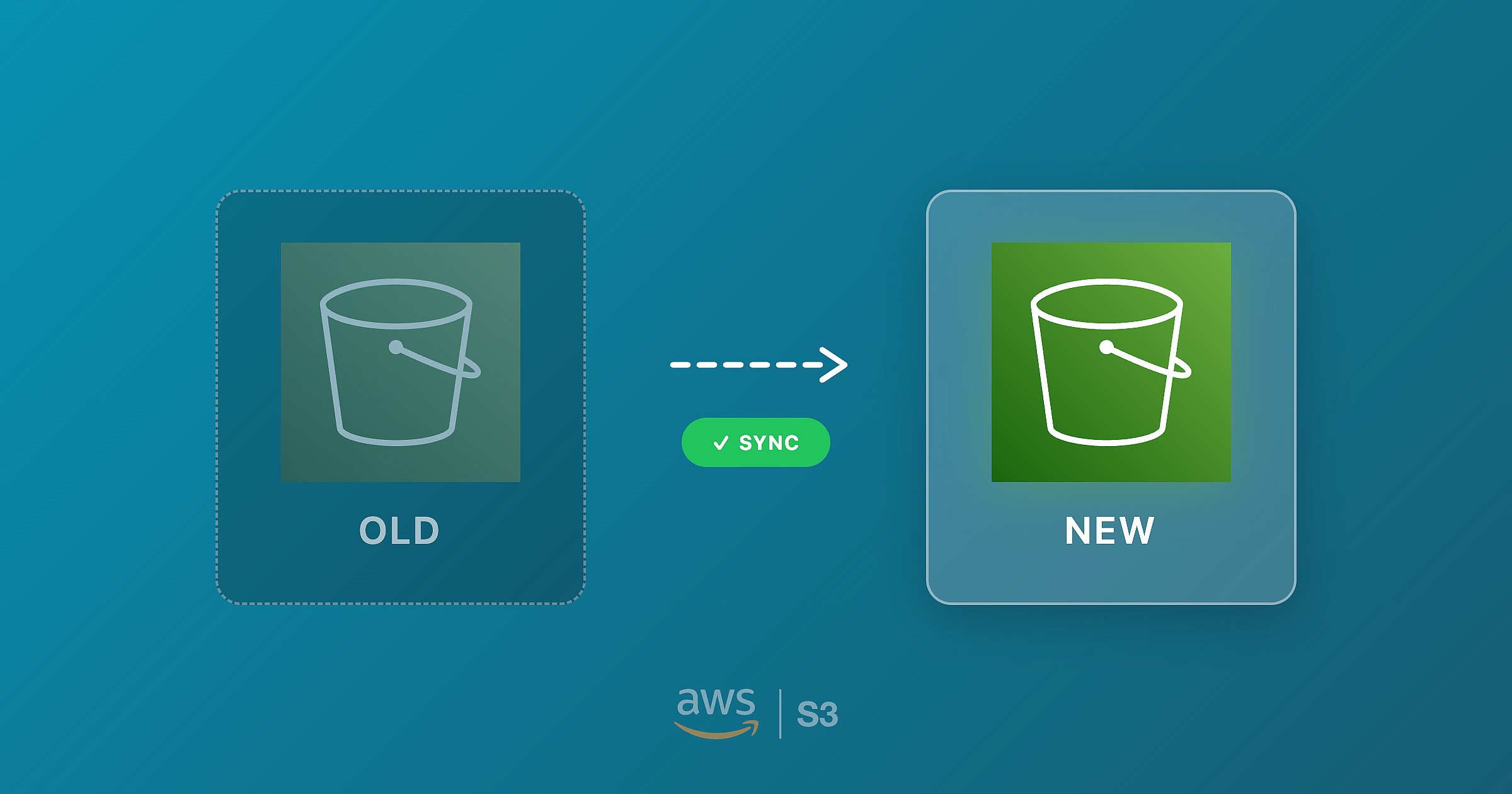 Cover Image for How I migrated my S3 buckets to another AWS account