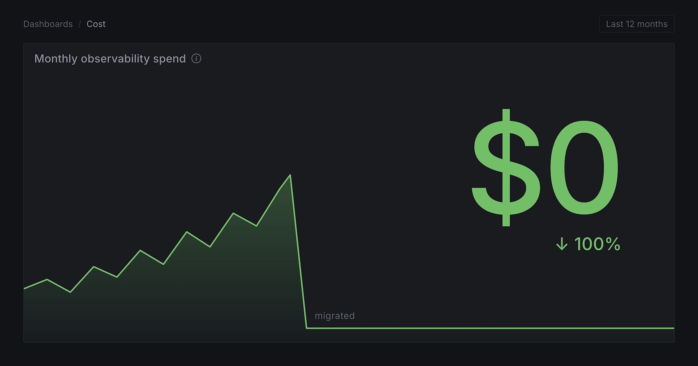 Cover Image for Grafana > Datadog