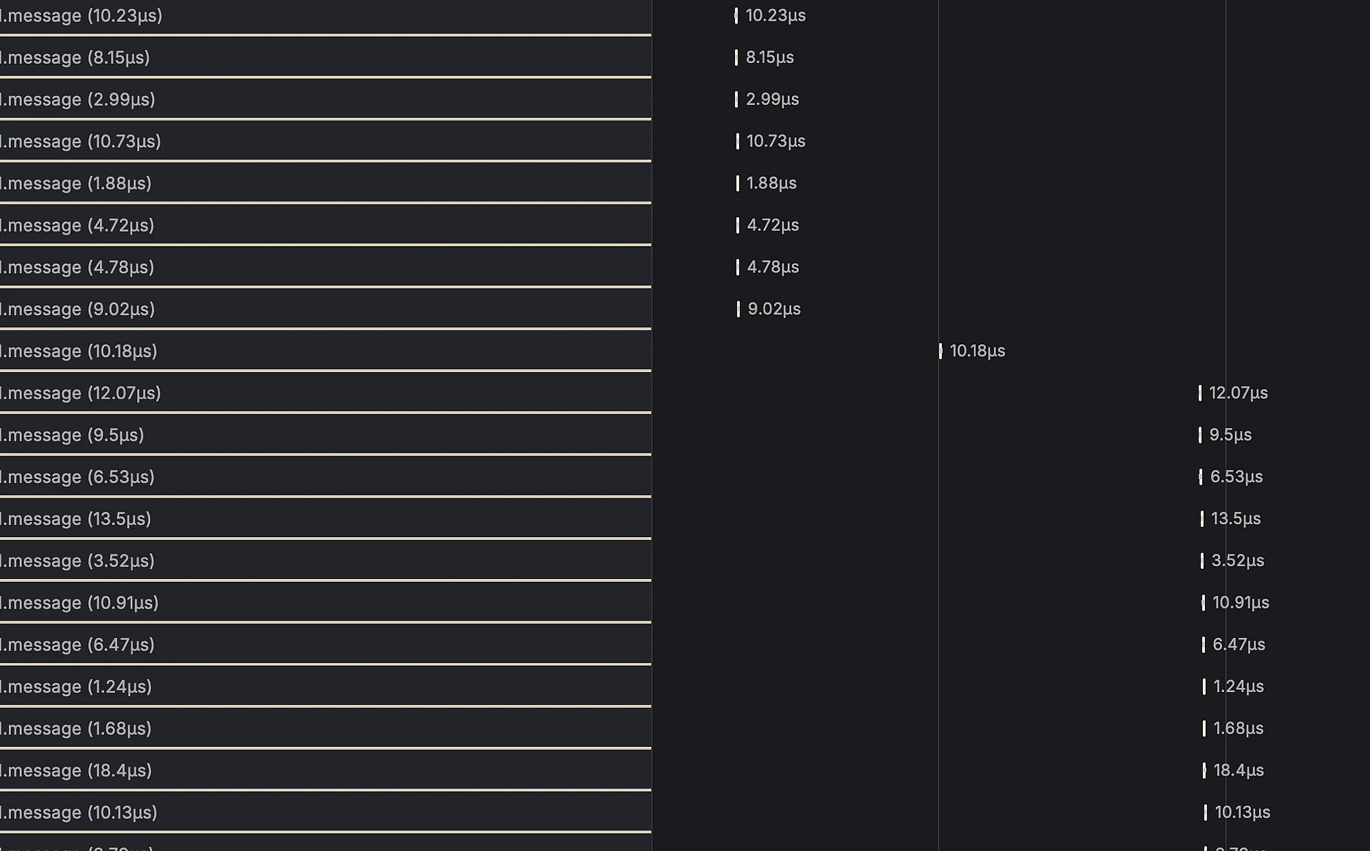 A Tempo trace waterfall showing dozens of message spans, each between one and twenty microseconds long.